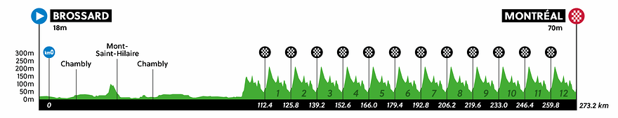 Profil du circuit de la course chez les hommes880x169