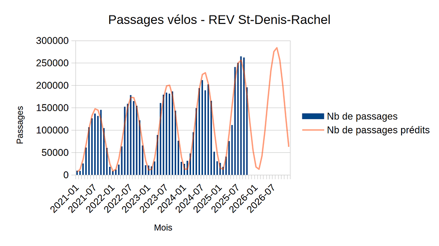 analyse-counter-berri-rachel