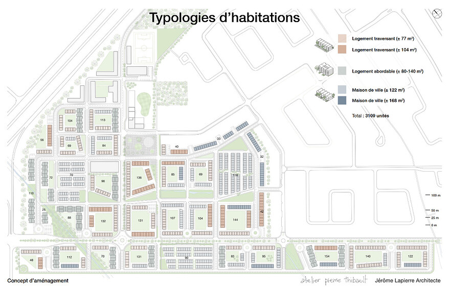 Typologies d'habitations