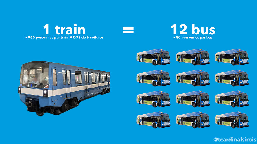 capacite-bus-metro
