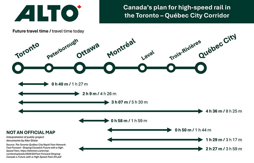 Tenps de trajet planifiés par Alto, probablement biding dans le contrat. 2h09 Toronto-Ottawa