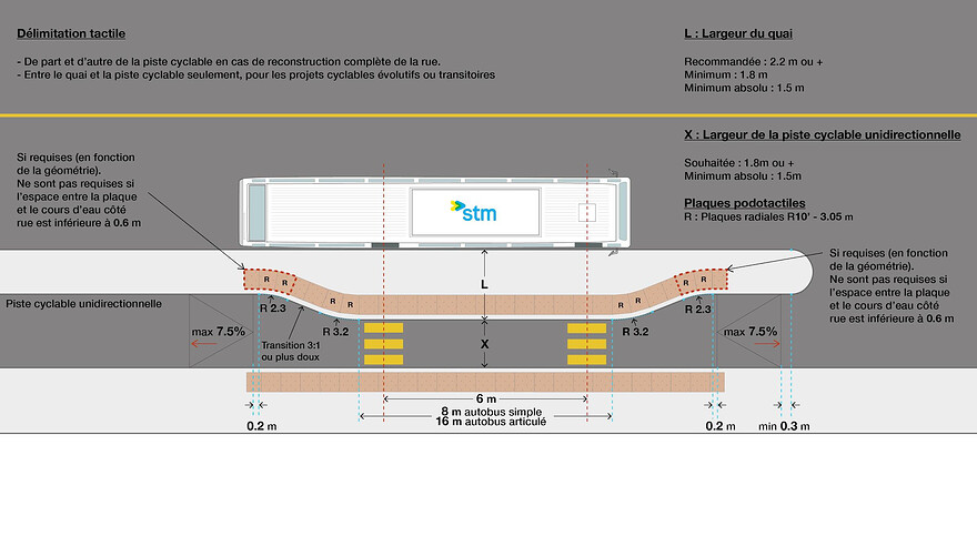 Détal d'aménagement d'un arrêt d'autobus universellement accesible en bordure d'une piste cyclable unidirectionnelle surélevée