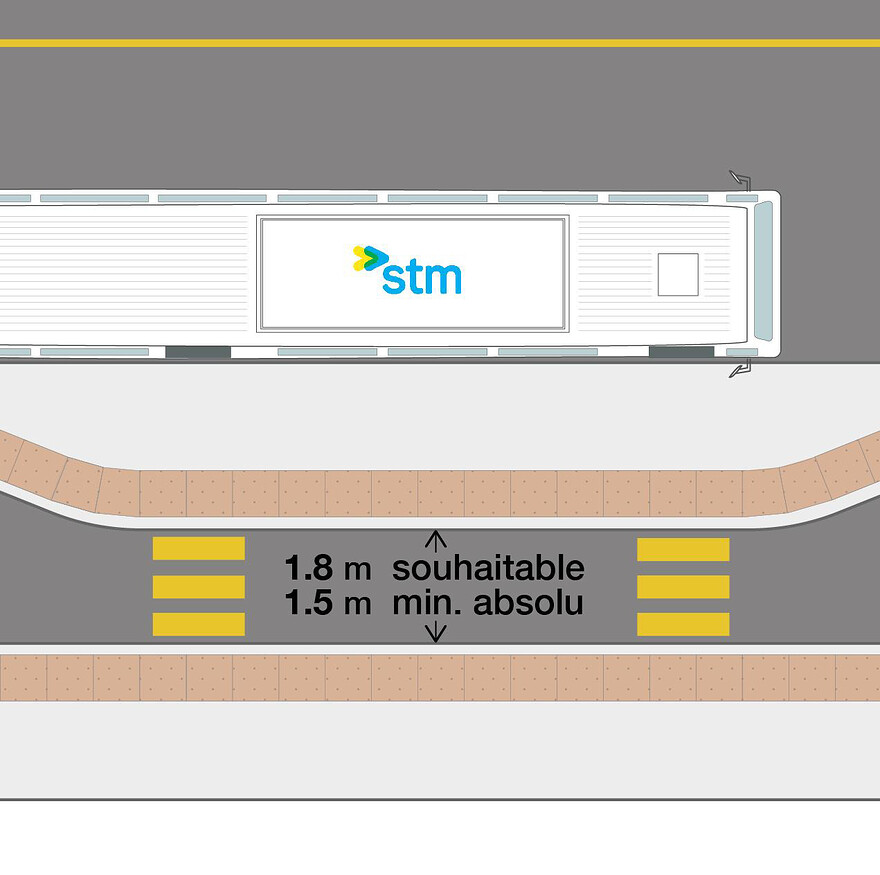 Largeur de la piste cyclable unidirectionnelle surélevée, au niveau de l'arrêt d'autobus