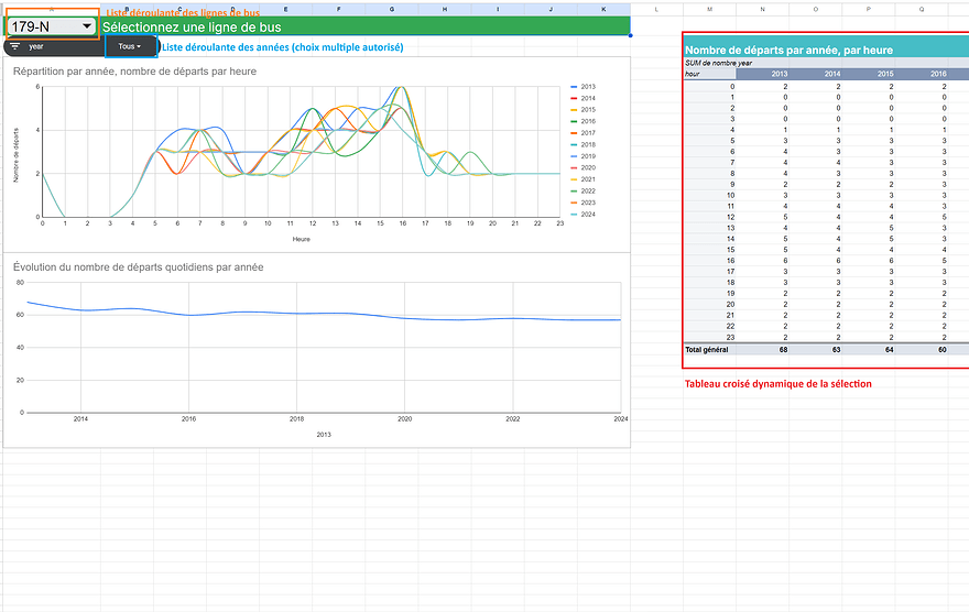 tableau_de_bord_explications