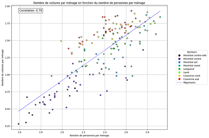 nb_prs_vs_auto_menag_nipy_spectral_RA23_regression_background