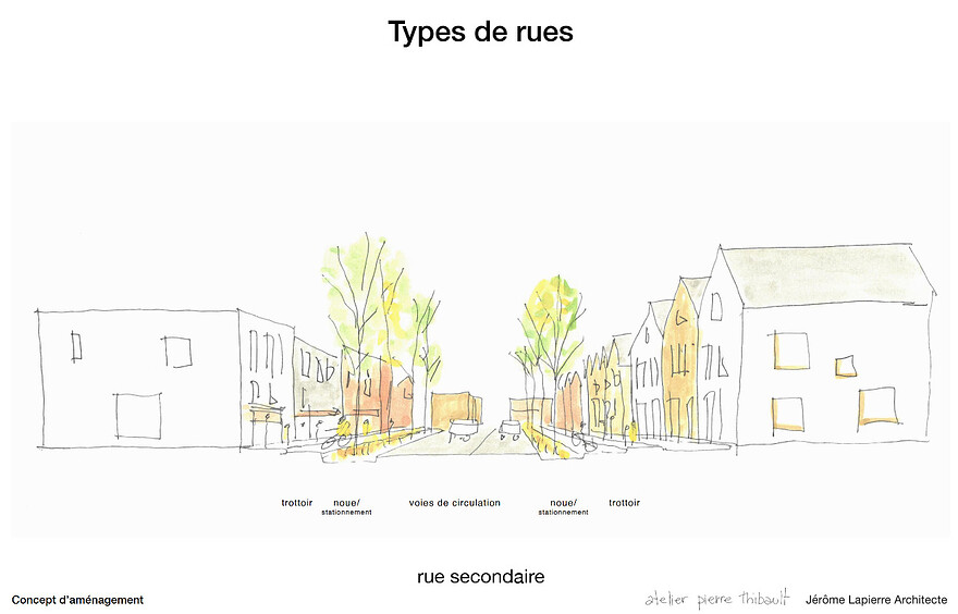Rue secondaire