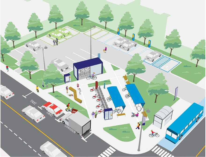 Un modèle de pôle de mobilité durable. Image: Agence de mobilité durable de Montréal