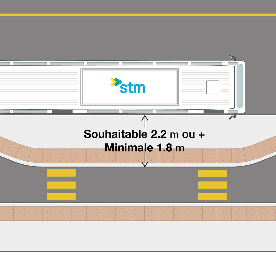 Largeur du quai lorsque la cyclable est unidirectionnelle et surélevée