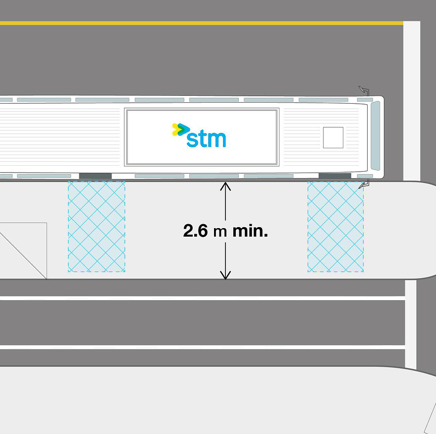 Largeur minimal du quai lorsque la piste cyclable est unidirectionnelle et au niveau ed la chaussée