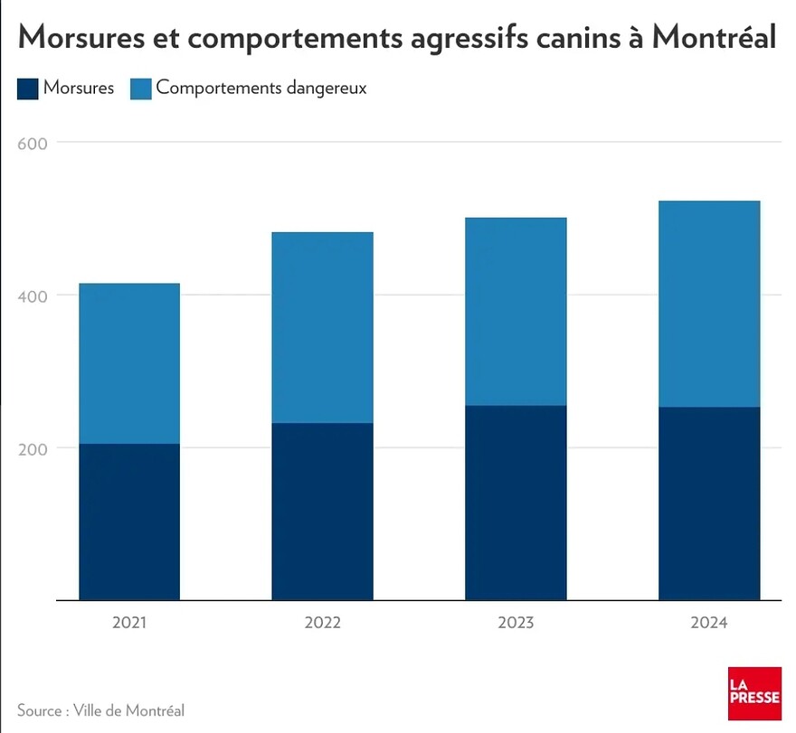 Screenshot_20250622_202809_La Presse