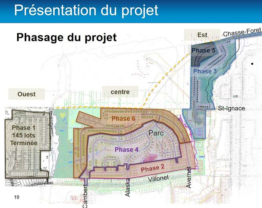 Le scénario élaboré en 2023 par la Ville pour le développement du secteur au nord de la rue du Villonet. Sur le plan, la phase quatre correspond à la deuxième phase de développement du secteur centre.