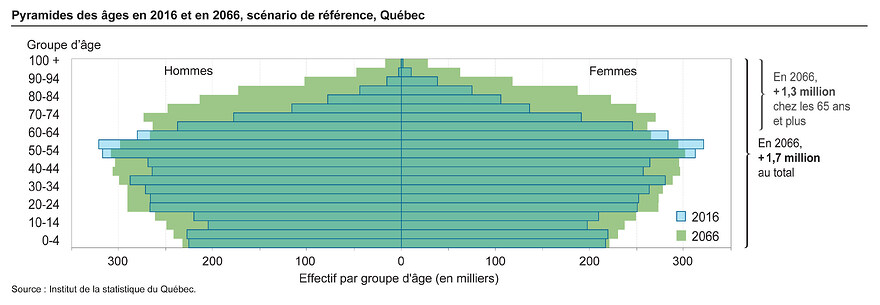 Institut_de_la_statistique_du_Qu_bec_La_population_du_Qu_bec_d_i