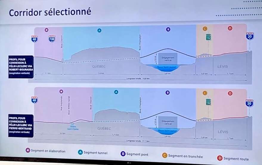 Après des années de tergiversations, le ministère des Transports du Québec dit finalement avoir trouvé le «meilleur» corridor pour faire atterrir un éventuel troisième lien.