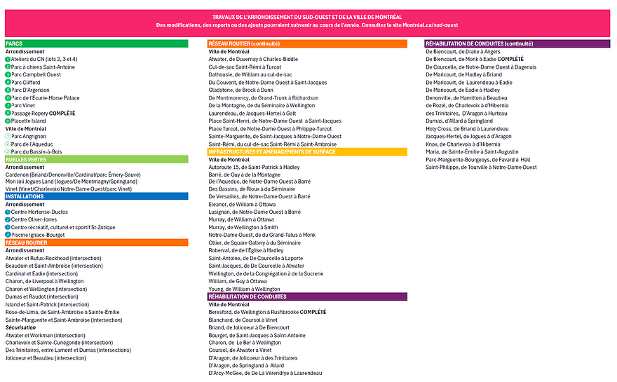 Liste des chantiers municipaux du Sud-Ouest - Juin 2025