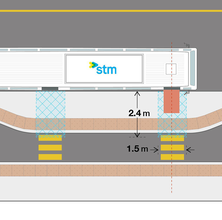Dimensions de l'aire d'embarquement libre d'obstacles vis-à-vis des portes d'autobus