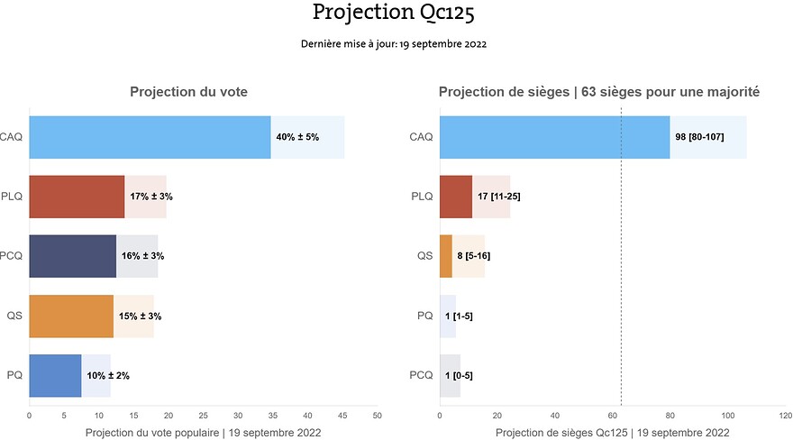 Projections QC 125