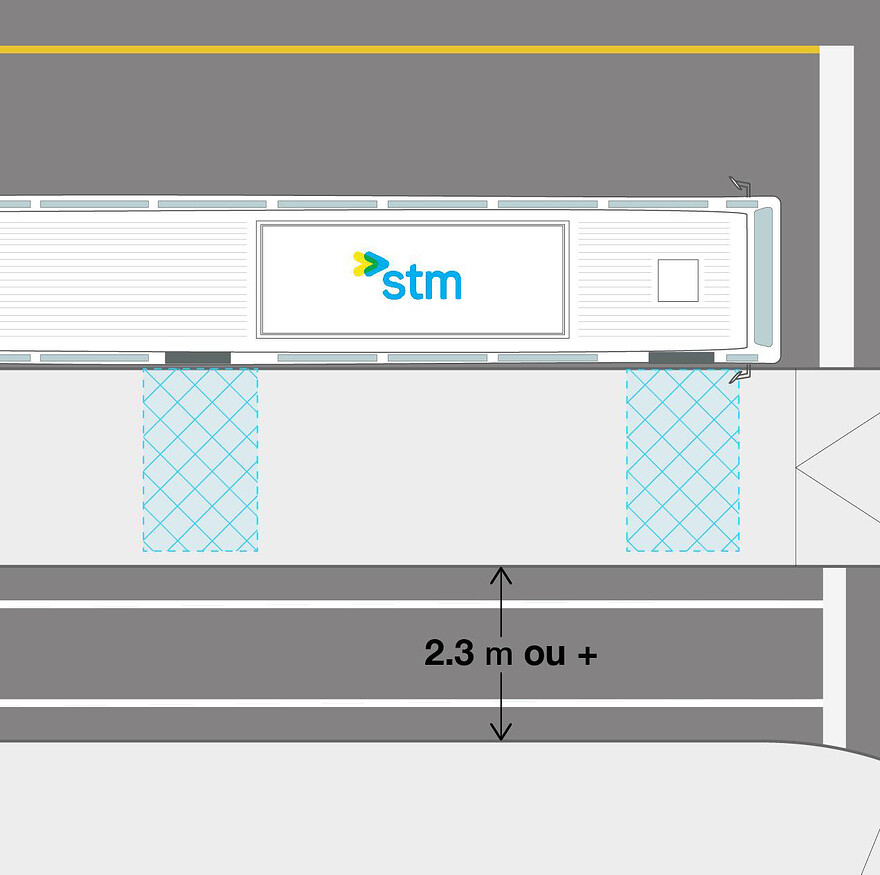 Largeur de la piste cyclable unidirectionnel au niveau de la chaussée