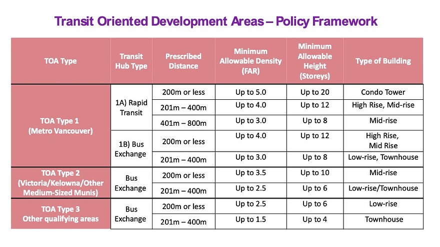 Vancouver_TOD_Areas_PolicyFramework
