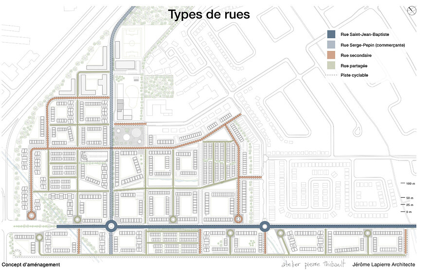 Types de rues