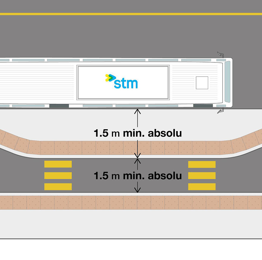 largeur minimale aboslue dy quai et de la piste cyclable unidirectionnelle surélevée, en cas de contrainte d'espace