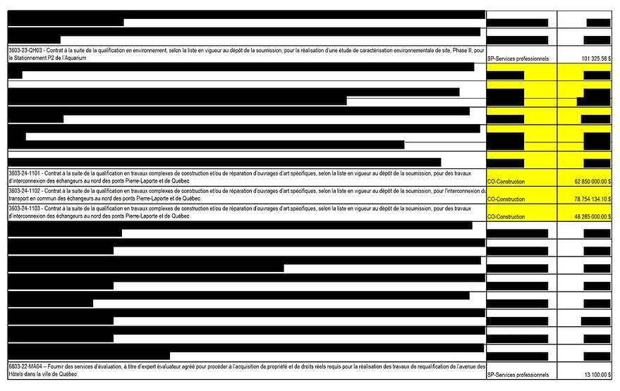 L'une des pages lourdement caviardées du document transmis au <em>Soleil</em>.