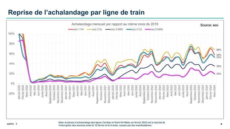 4.3_PT_ÉtatSituationTrainsDeBanlieues_20240829-4