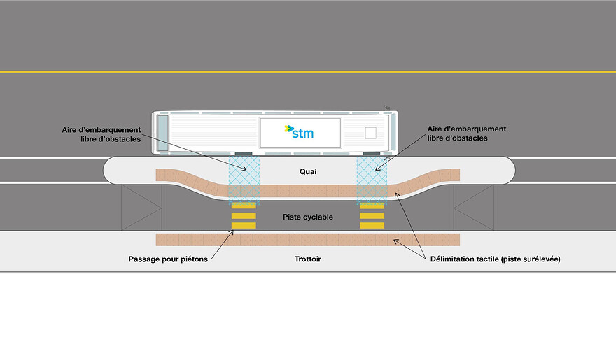 Composantes d'un arrêt d'autobus en bordure d'un aménagement cyclable