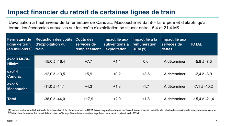 4.3_PT_ÉtatSituationTrainsDeBanlieues_20240829-6