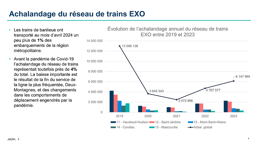 4.3_PT_ÉtatSituationTrainsDeBanlieues_20240829-3