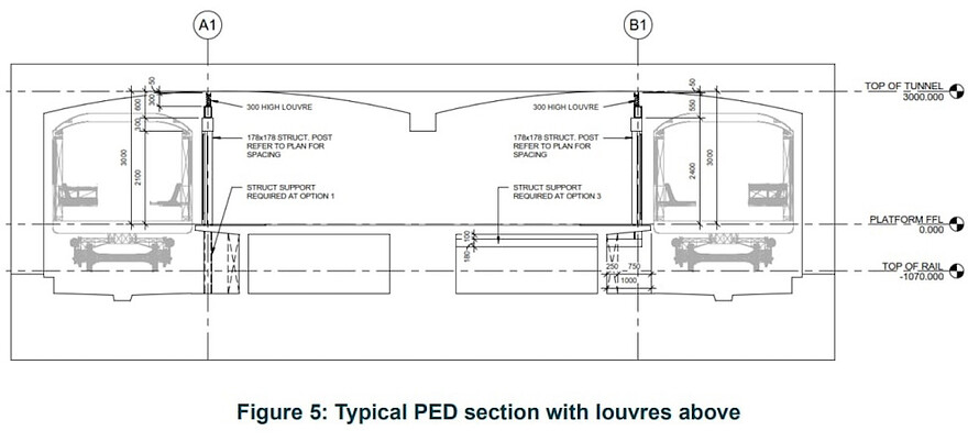 Platform cross section with screen door options, image from the TTC