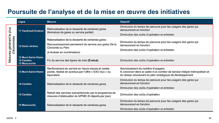 4.3_PT_ÉtatSituationTrainsDeBanlieues_20240829-11