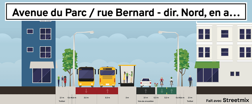 Rendu Streetmix de l’aménagement permanent de l’avenue du Parc en direction nord en aval de la rue Bernard. De gauche à droite, on y trouve un trottoir, des arbres, un lampadaire, les voies sud et nord du SRB, un quai d’embarquement adjacent, la piste cyclable bidirectionnelle, un lampadaire, des arbres et le trottoir.