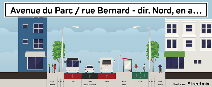 Rendu Streetmix de l'avenue du Parc en direction nord, en aval de la rue Bernard. De gauche à droite, on observe un trottoir, de la plantation, un lampadaire, une voie réservée vers le sud, une voie de circulation automobile, une voie réservée vers le nord, un abris-bus orienté vers la voie réservée adjacente, une piste cyclable bidirectionnelle, un lampadaire, de la plantation et un trottoir.