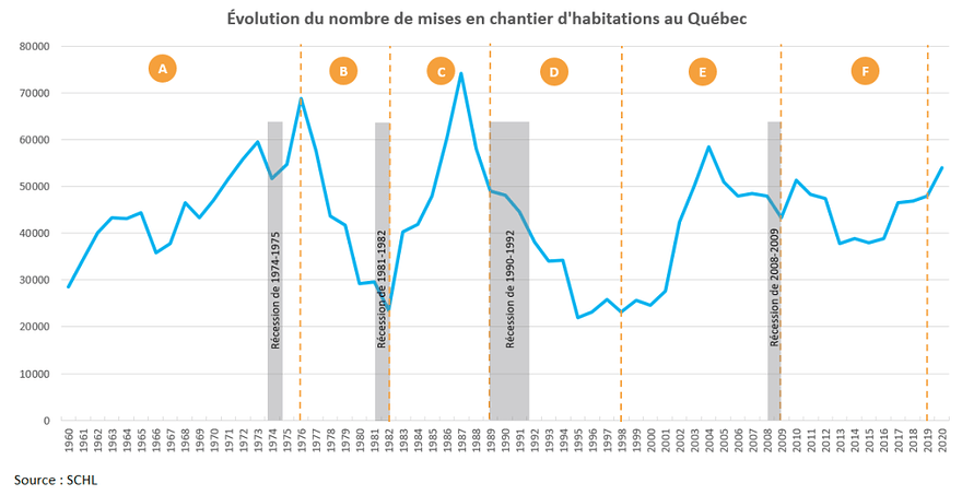 Schema-SixDecennies-1024x528