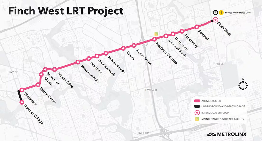 One CBC reporter found it took nearly an hour to ride the entire 10.3-kilometre Line 6 on the opening weekday. The new Finch West LRT connects with TTC Subway Line 1, 30 TTC bus routes, and regional transit like York Region Transit and Mississauga’s MiWay. (Metrolinx)