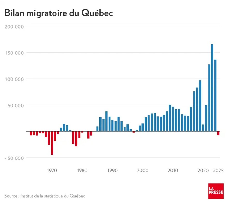 Screenshot_20260319_000842_La Presse
