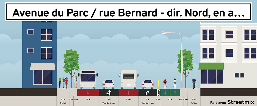 Rendu Streetmix de l'avenue du Parc, en direction nord, en amont de la rue Bernard. De gauche à droite, on observe un trottoir, de la plantation, un arrêt d'autobus, une voie réservée vers le sud, une voie de virage à gauche ou tout droit, une voie réservée vers le nord, une voie de virage à droite, une zone tampon protégée par des bollards, une piste cyclable bidirectionnelle, un lampadaire, de la plantation et un trottoir.
