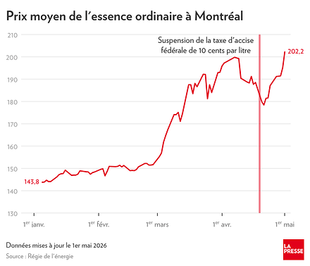 La Presse