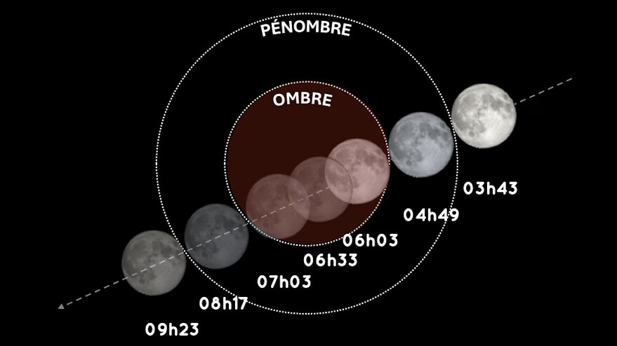 L'éclipse totale de la Lune du 3 mars 2026 — Photo : Planétarium de Montréal