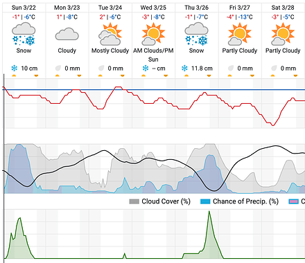 Météo