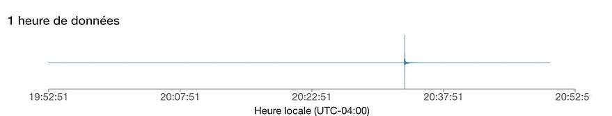 Le sismographe de Boischatel a enregistré les secousses du tremblement de terre de dimanche soir.