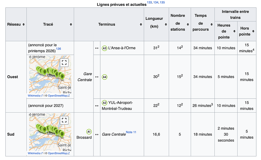 Tableau qui décrit des "lignes" du REM entre A2, A3, A4 et Gare Centrale; et entre A1 et Gare Centrale