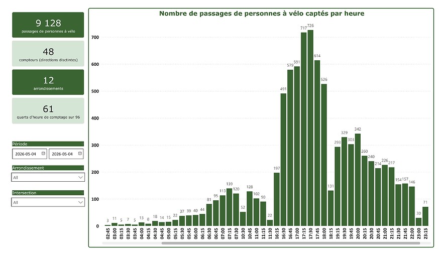 VéloMTL20260504-5