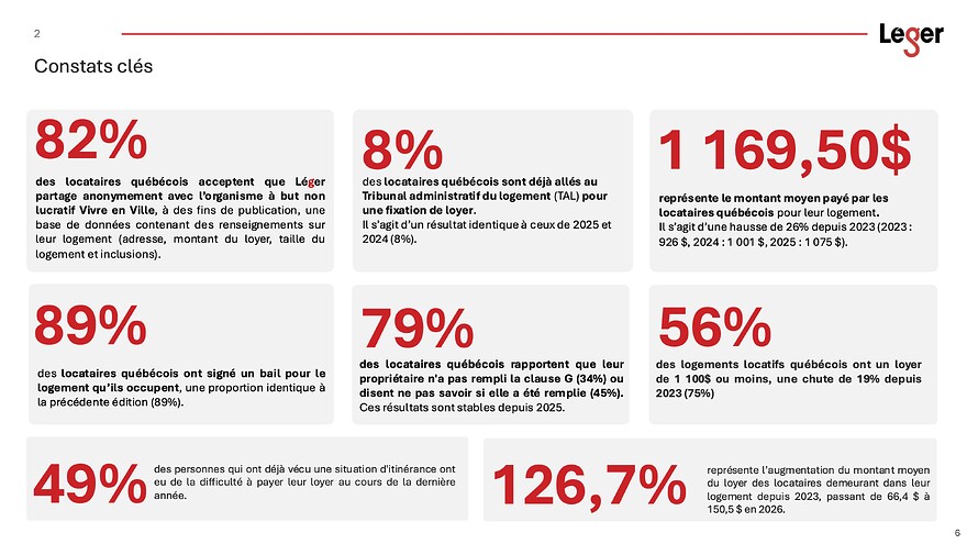 etude-Leger-marche-locatif-residentiel-quebec-2026-2
