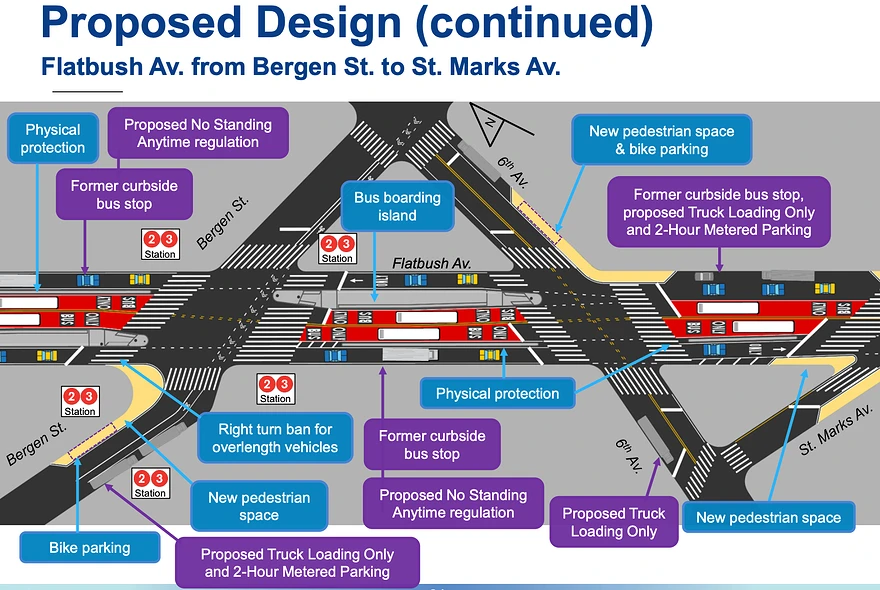 Flatbush-Ave-bus-lane-Bergen-to-St-Marks.png