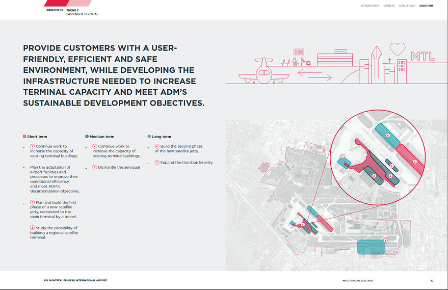 aeroport 2023-2043-2.PNG