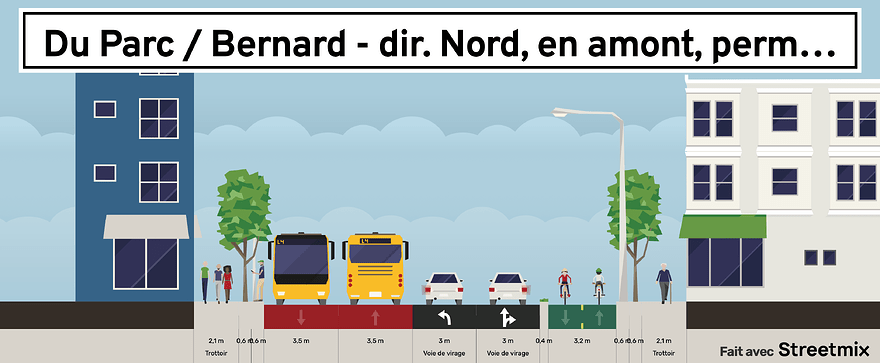 Rendu Streetmix de l’aménagement permanent de l’avenue du Parc en direction nord en amont de la rue Bernard. De gauche à droite, on y trouve le trottoir, des arbres, un arrêt de bus, les voies sud et nord du SRB, une voie de virage à gauche, un voie de virage à droite ou pour continuer tout droit, une médiane, la piste cyclable bidirectionnelle, un lampadaire, des arbres et le trottoir