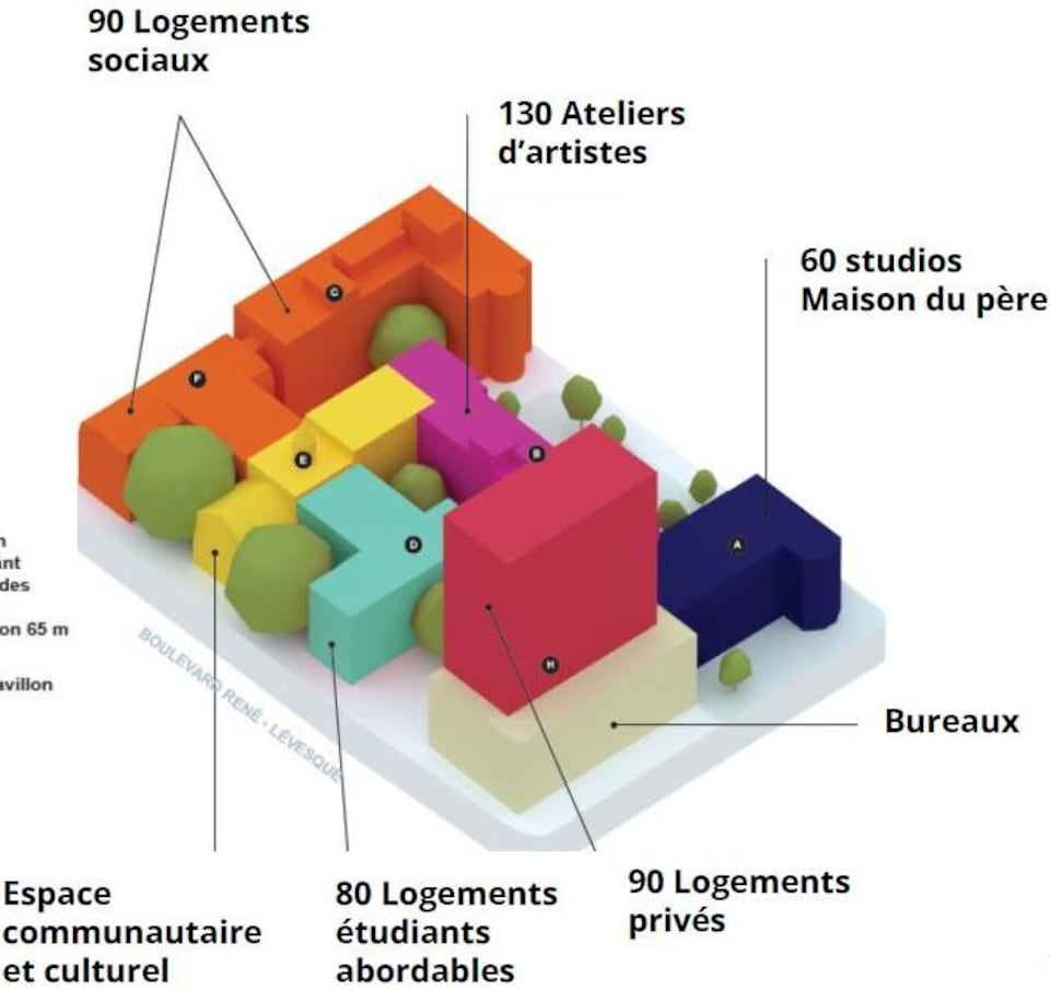 Un graphique représentant la vision de reconversion pour chaque bâtiment.