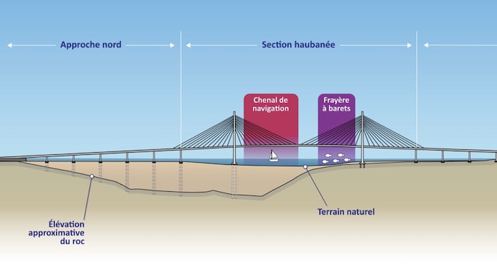 Esquisse montrant le chenal de navigation, la frayère à barets et le fond marin.