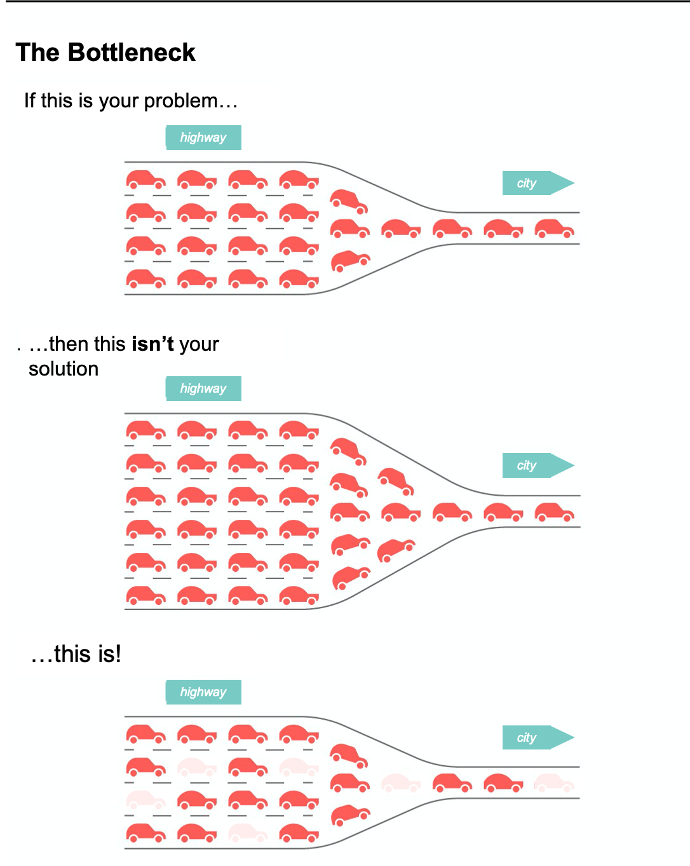 TrafficBottleneck